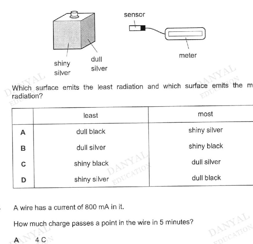 A diagram showing a metal box with labeled surfaces (shiny silver and dull silver visible), alongside a sensor device connected to a meter for measuring radiation.