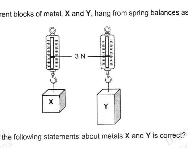 Two spring balances side by side, each reading 3 N. Below the left spring balance is a block labeled X. Below the right spring balance is a block labeled Y. Both blocks appear to be different sizes.