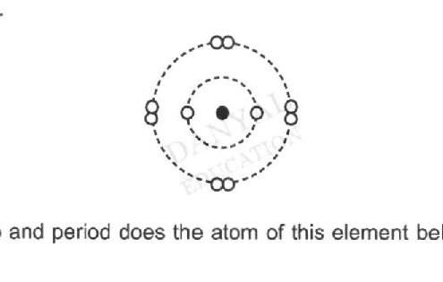 A Bohr model diagram showing an atom with a nucleus (solid dot in center) and three electron shells (represented by dashed circles). The innermost shell contains 2 electrons, the middle shell contains 8 electrons, and the outermost shell contains 9 electrons (represented as small circles), totaling 19 electrons for the ion with charge −1.