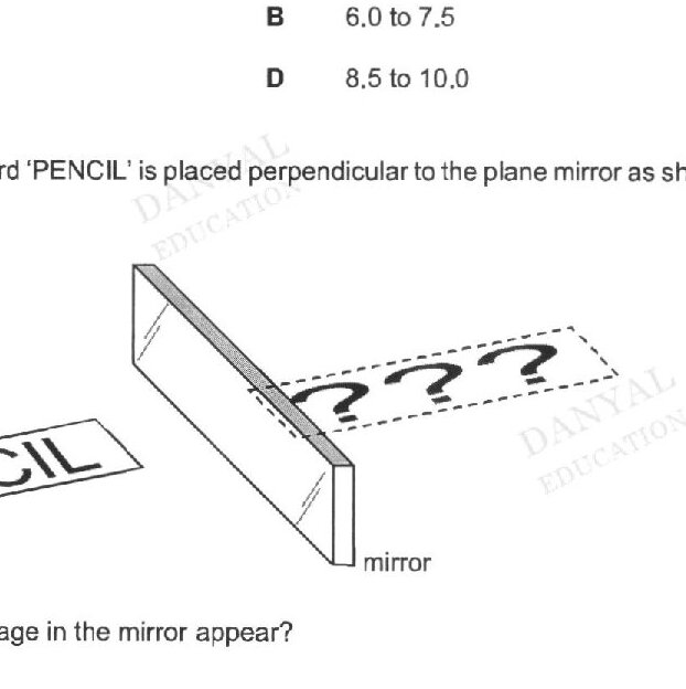 A 3D diagram showing a card with the word 'PENCIL' written on it placed perpendicular to a plane mirror. The mirror is shown at an angle, with the card positioned in front of it. A dotted box shows the position of the image formed in the mirror.