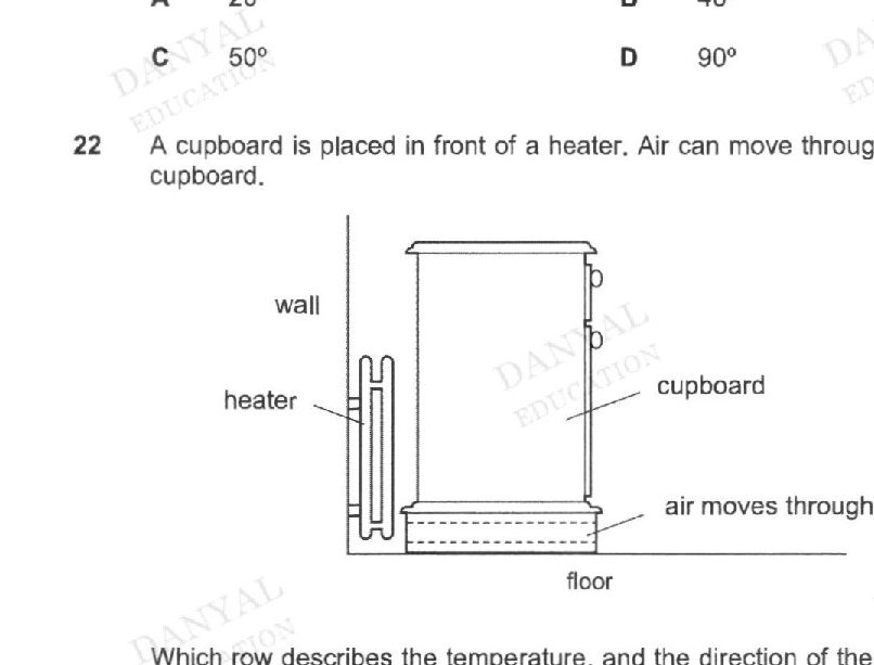 A diagram showing a heater on the left side against a wall, a cupboard in front of it with a gap at the bottom allowing air to move through. The heater is shown as vertical lines, the cupboard as a rectangular box, with dotted lines indicating air movement through the gap under the cupboard.
