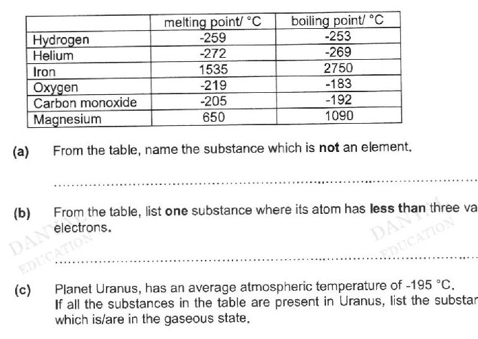 Diagram for question 4a