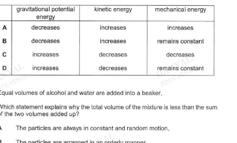 Table with three columns (gravitational potential energy, kinetic energy, mechanical energy) and four rows (A, B, C, D) showing different combinations of changes (decreases, increases, remains constant)